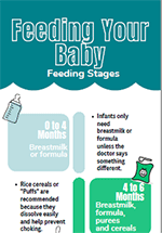 Feeding Your Baby