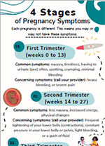 Stages of Pregnancy Symptoms