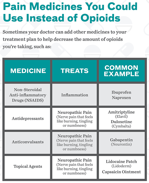 Opioid Safety| Atrium Health