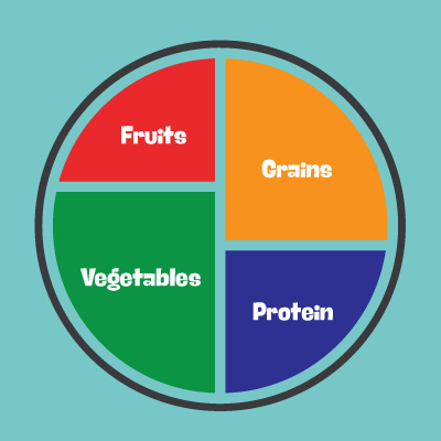 F & V Placemat
