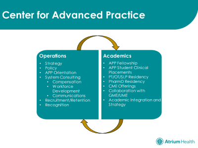 Operations and academics chart