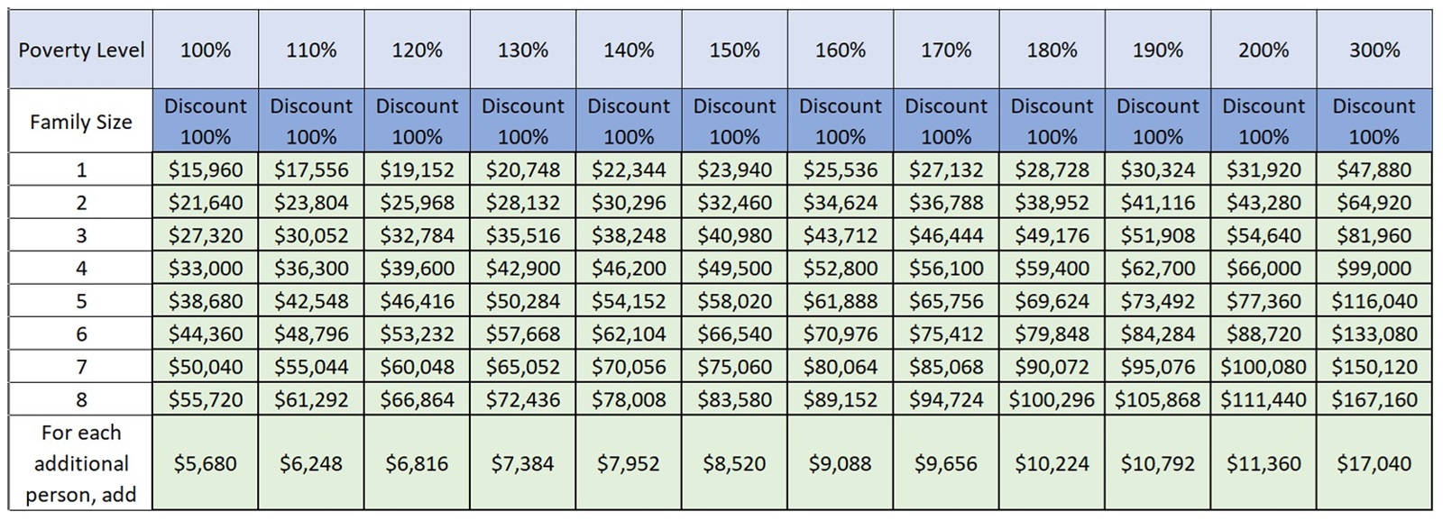 2026 Sliding Fee Schedule