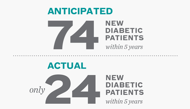 Two men and two women in athletic wear walk down a small set of stairs in front of an Atrium Health YMCA facility