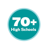 A teal circle that says 70 plus high schools.