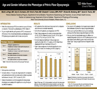 Front slide of Presentation Age and Gender Influence the Phenotype of Pelvic Floor Dyssynergia by Nyree K. Thorne, MD and Aryn Elizabeth Kormanis, DO.