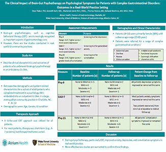 Clinical Impact of Brain-Gut Psychotherapy on Psychological Symptoms for Patients with Complex GI Disorders:  Outcomes in a Real-World Practice Setting by Elyse R. Thakur, PhD