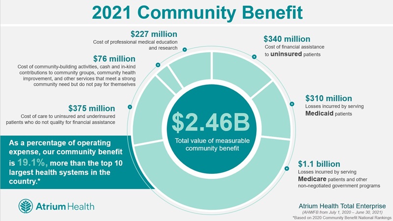2021 community benefit graphic