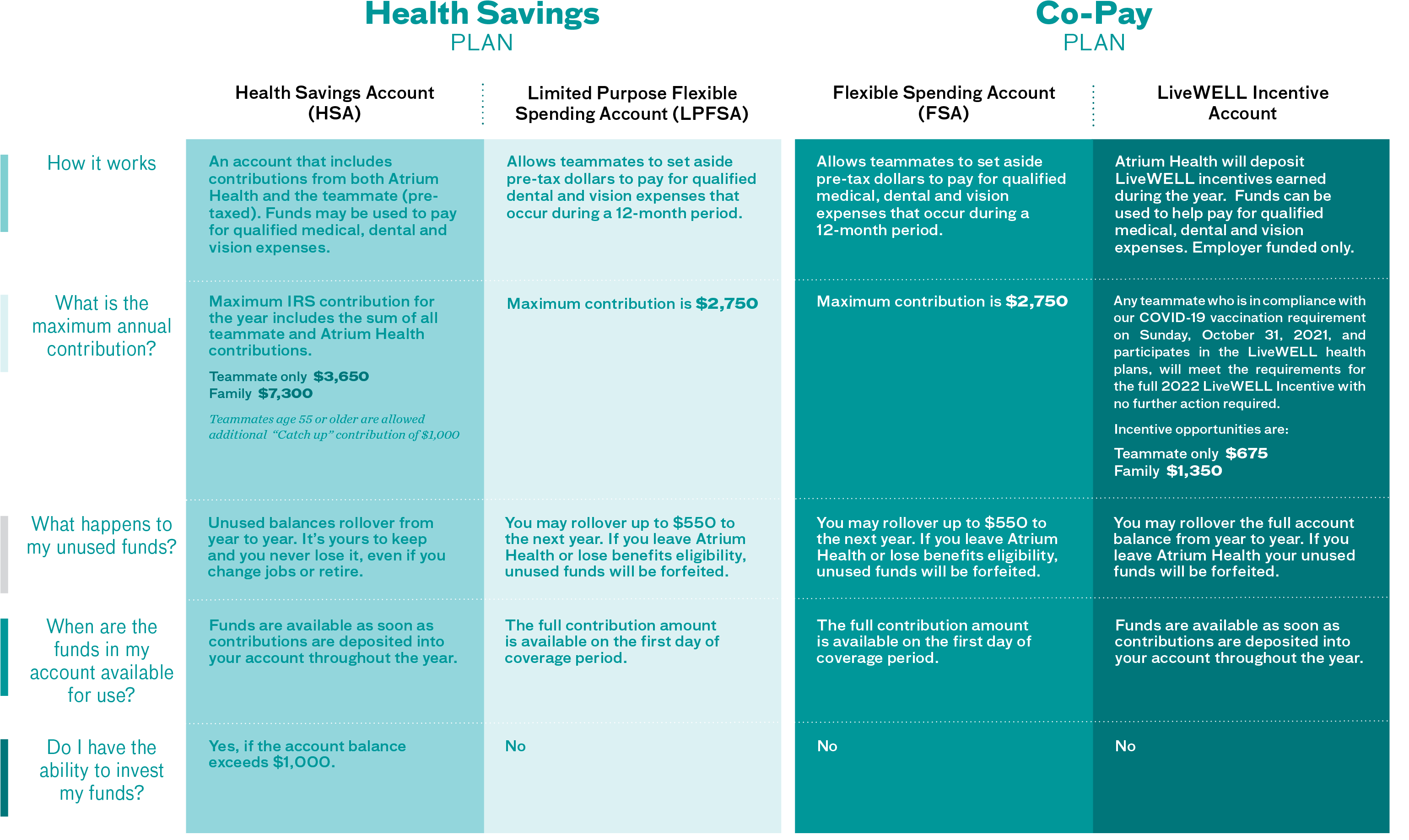 what is fsa/hra eligible health care expenses Judson Lister