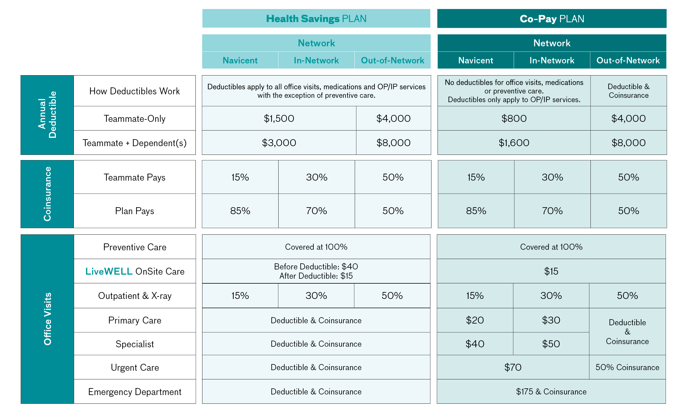 navicent-deductibles-coinsurance-co-pays