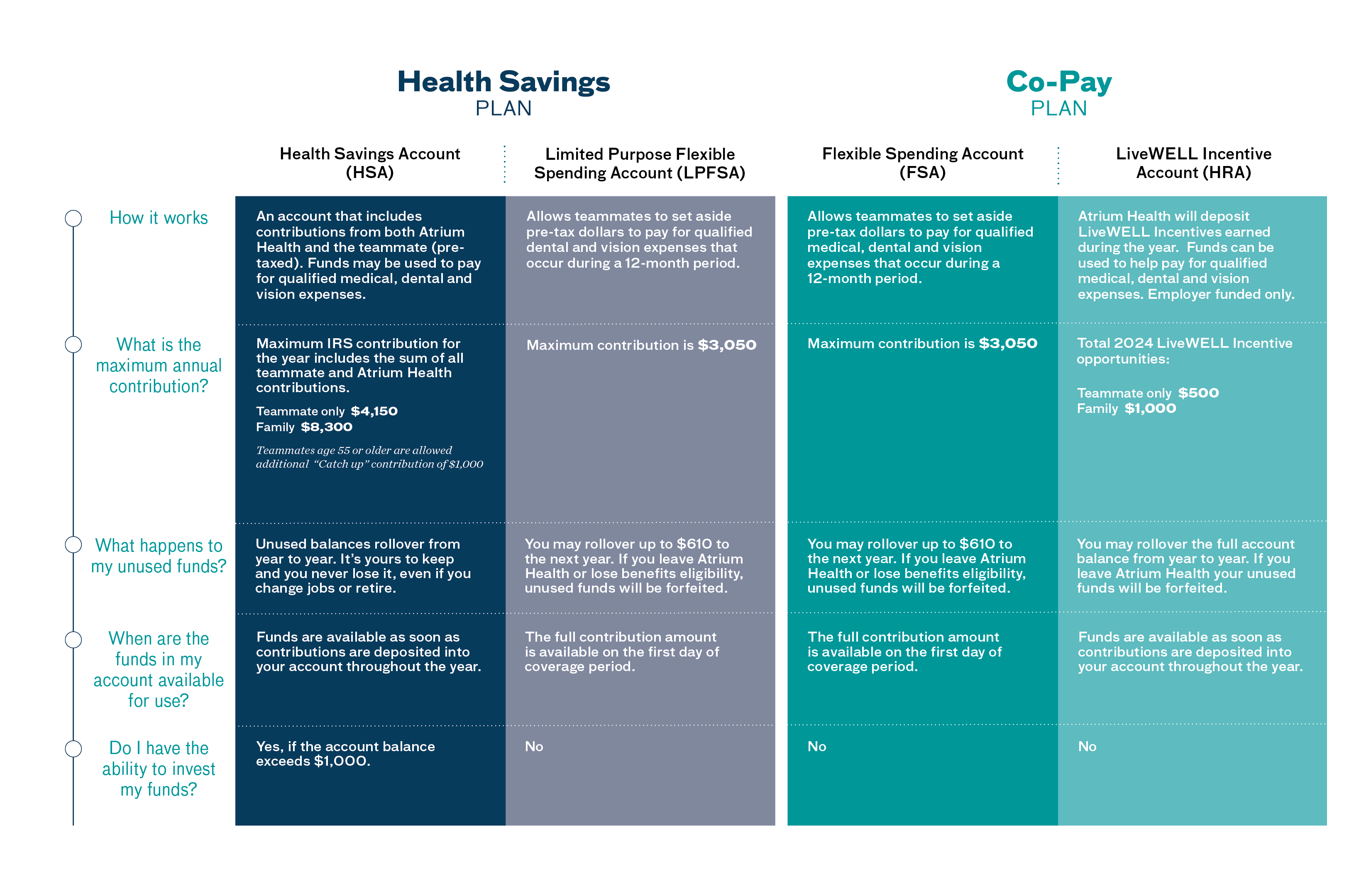 2024 Flexible Spending Account Maximums Raye Valene 2024-flexible-spending-account-maximums-raye-valene