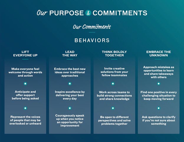 Advocate Health Purpose and Commitments