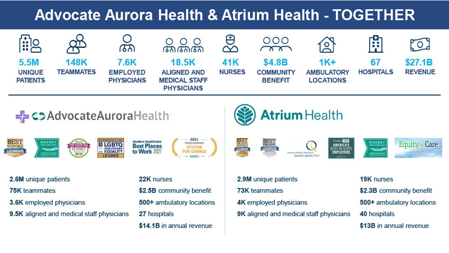 Advocate Aurora Health and Atrium Health stats