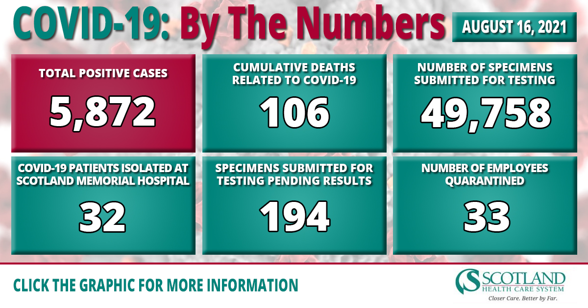 By The Numbers