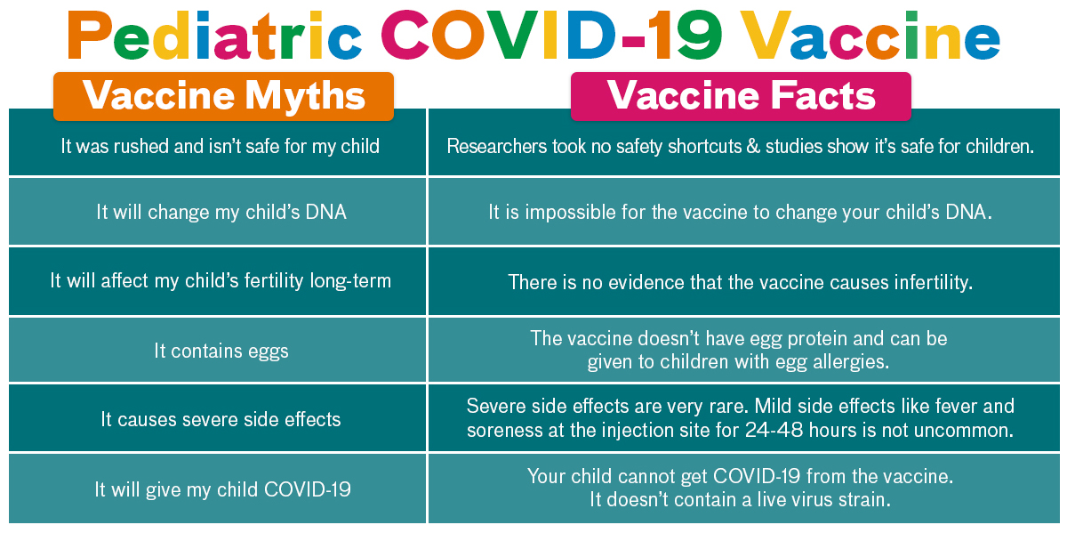 Pediatric COVID-19 Vaccine Myths and Facts graphic