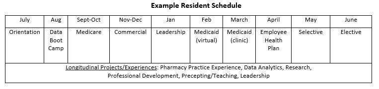 An example schedule for Pharmacy residents.