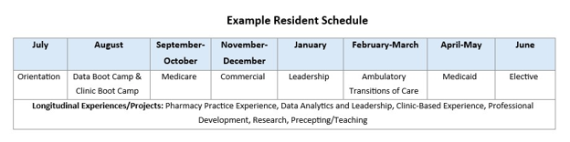 An example schedule for Pharmacy residents.