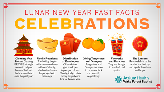 Facts About Lunar New Year  Atrium Health Wake Forest Baptist