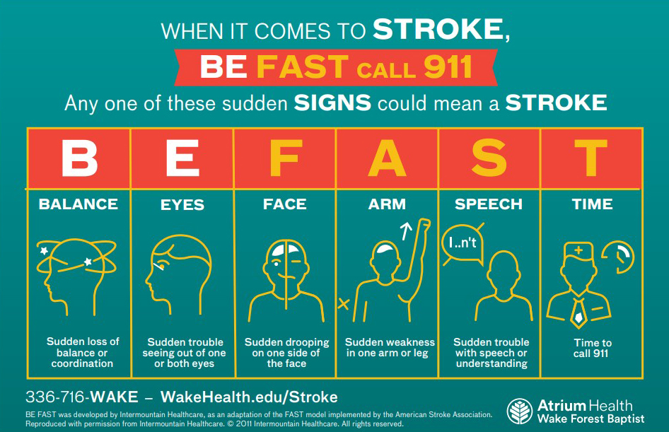 Recognizing a Stroke in Others