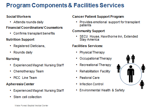 BMT Program Components and Facilities Services