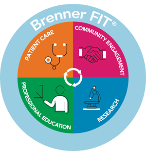 Brenner FIT complete circle of options for the program.