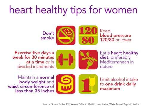 Heart health for women
