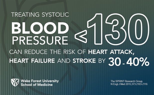 The role of wearable home blood pressure monitoring in detecting  out-of-office control status  Hypertension Research