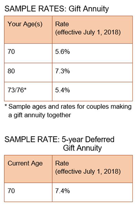 IRS 2018 Rate Change Chart