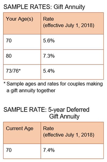 IRS 2018 Rate Change Chart