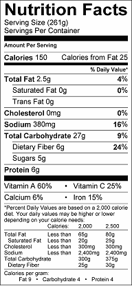 Chipotle Braised Butternut Squash Stew