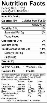 Maple Roasted Sweet Potatoes
