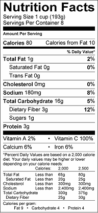 Braised Cabbage and Potatoes
