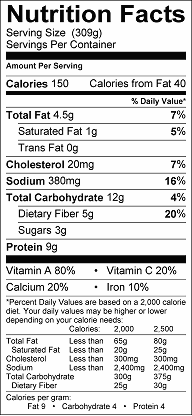 Braised Collard Greens