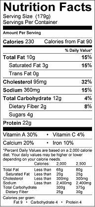Florentine Turkey Meat Loaf