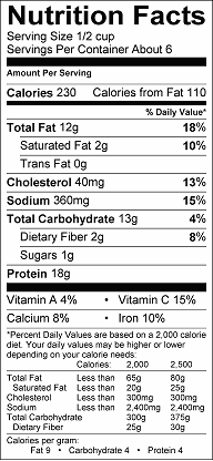 Hummus with Roasted Chicken and Peppers