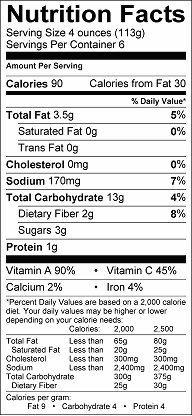 Oven Roasted Vegetables