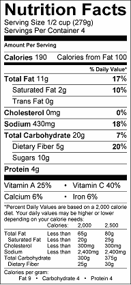 Spring Garden Vagetables