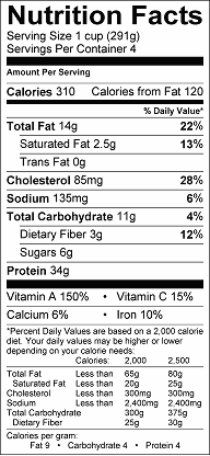 Chicken Salad with Blueberries and Ginger Dressing