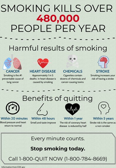 Tobacco Cessation Infographic