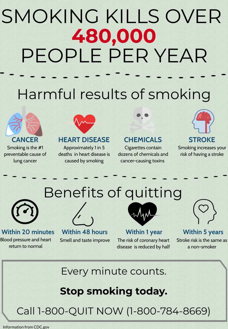 Tobacco Cessation Infographic