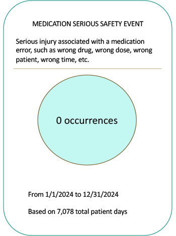 DMC blood transfusion