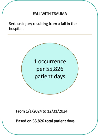 fall with trauma