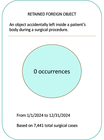 retained foreign object