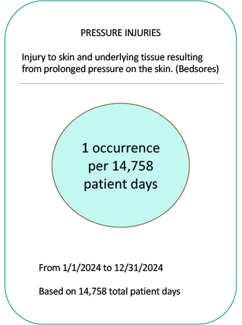 pressure ulcers