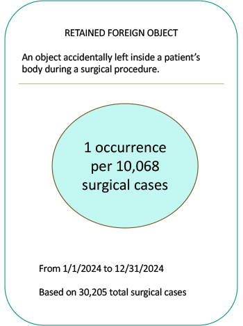 Safety measure of medication serious events. 