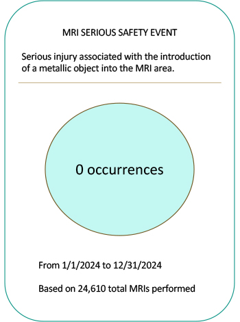 Safety measure of MRI Serious events.