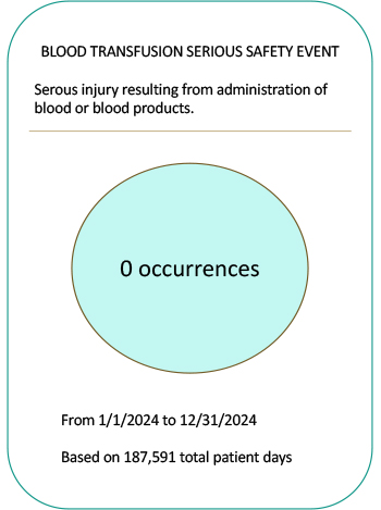 Safety measure of blood transfusion safety events.