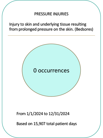 pressure ulcers