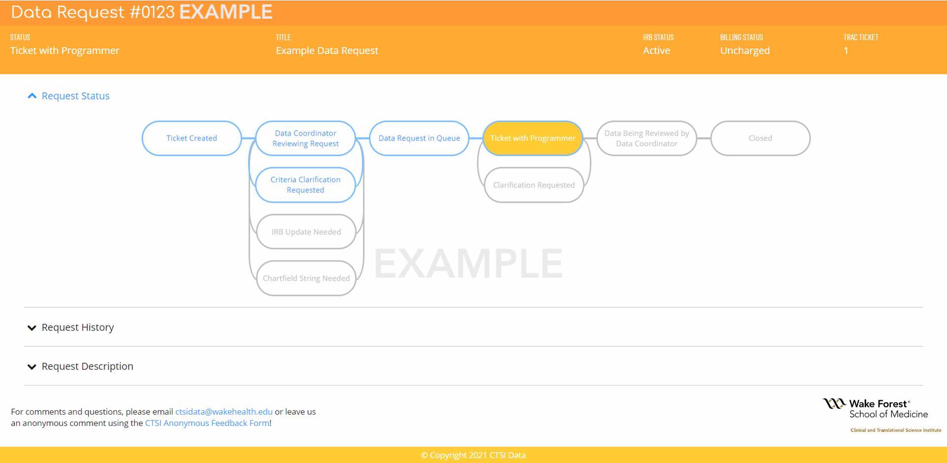 Data Dashboard Example: Data Request #0123 Status: Ticket with programer 