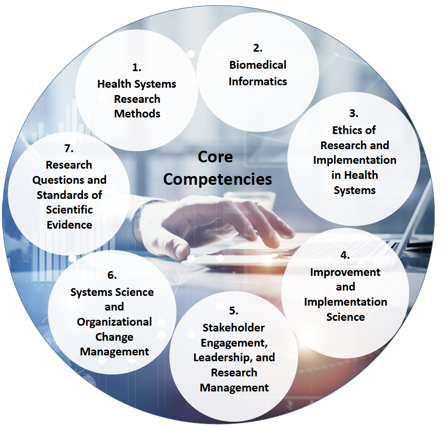 Core Competencies: Biomedical Informatics, Ethics of Research Implementation in Health Systems, Improvement and Implementation Science, Stakeholder Engagement, Leadership, and Research Management, Systems Science and Organizational Change Management, Research Questions and Standards of Scientific Excellence, and Health Systems Research Methods