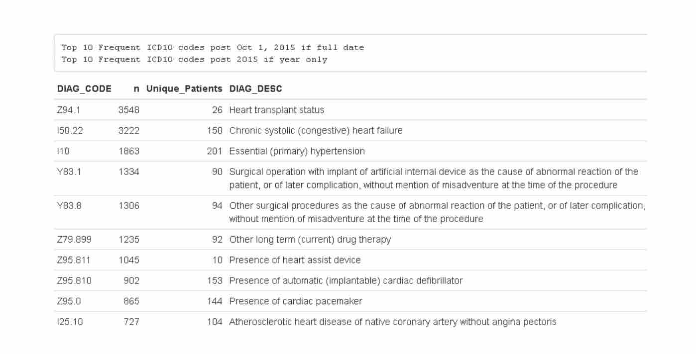 Screenshot: Diagnosis Summary